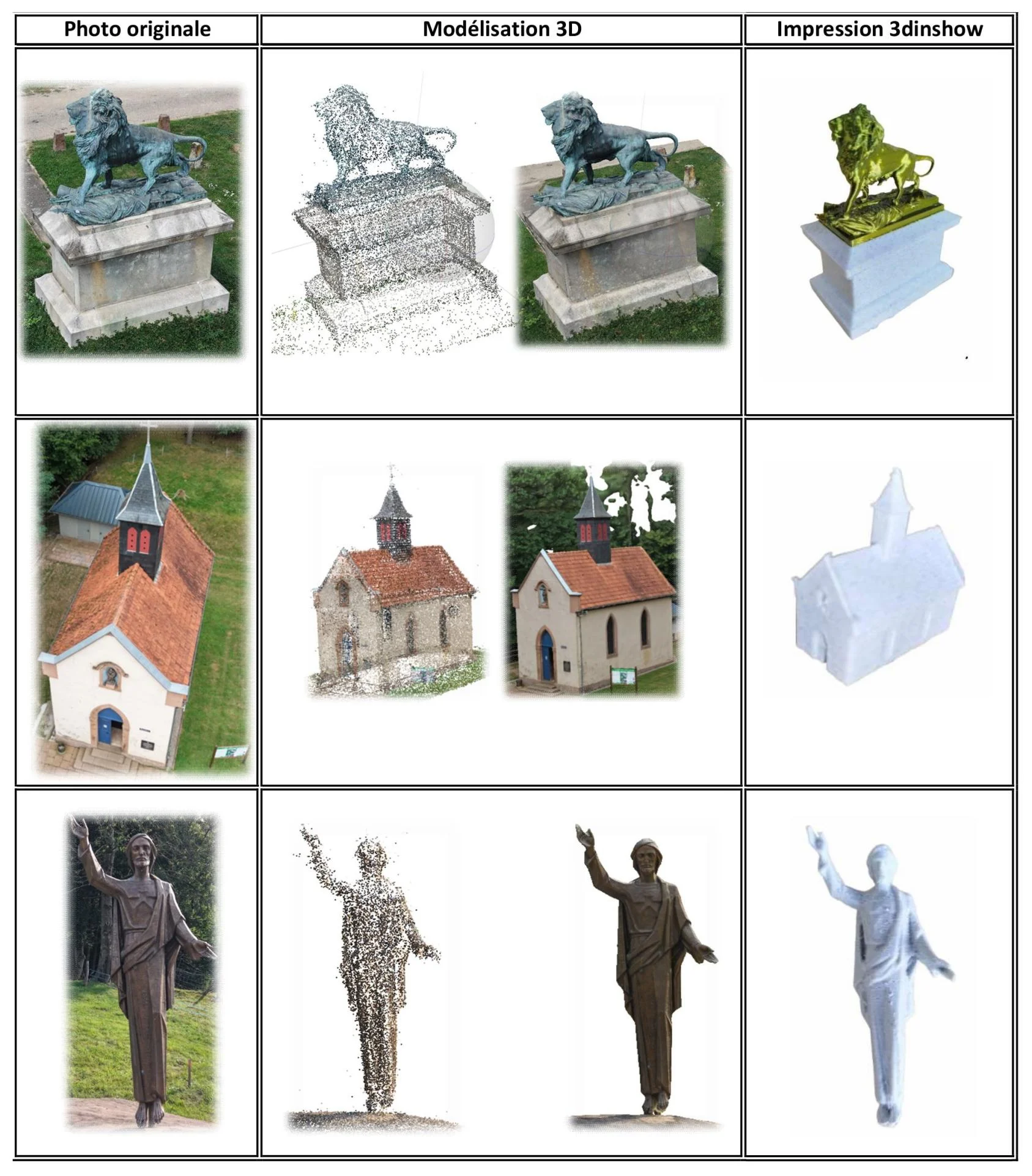 Resume tableau 3dinshow pour site internet